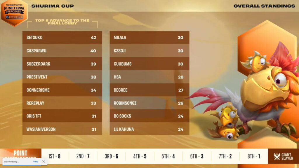 Scores prior to the final game (Image via Riot Games)