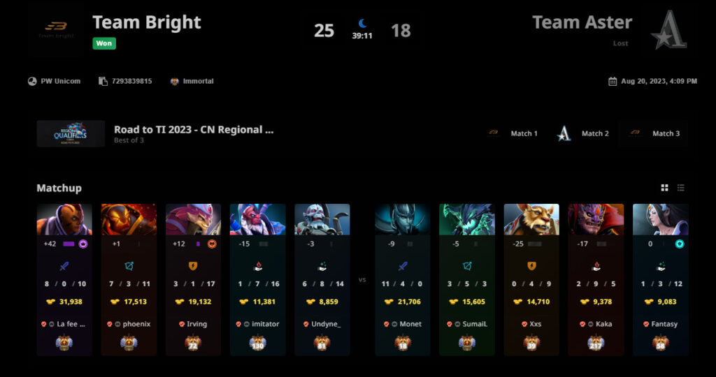 The final game that eliminated Team Aster from the TI12 CN Qualifier.<br>Image via <a href="https://stratz.com/matches/7293839815" target="_blank" rel="noreferrer noopener nofollow">STRATZ</a>