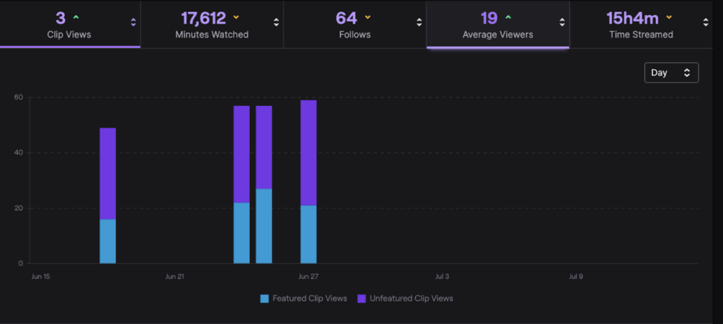 Twitch Featured Clips dashboard views (Image via Twitch)