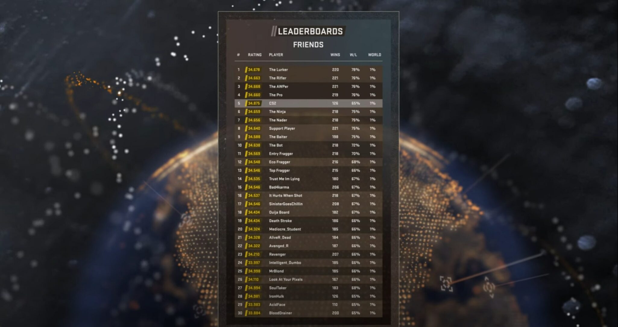 My name does not show up on the CS2 leaderboard : r/GlobalOffensive