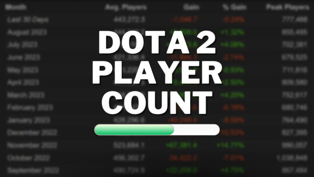 How many people play Dota 2 in 2023? preview image