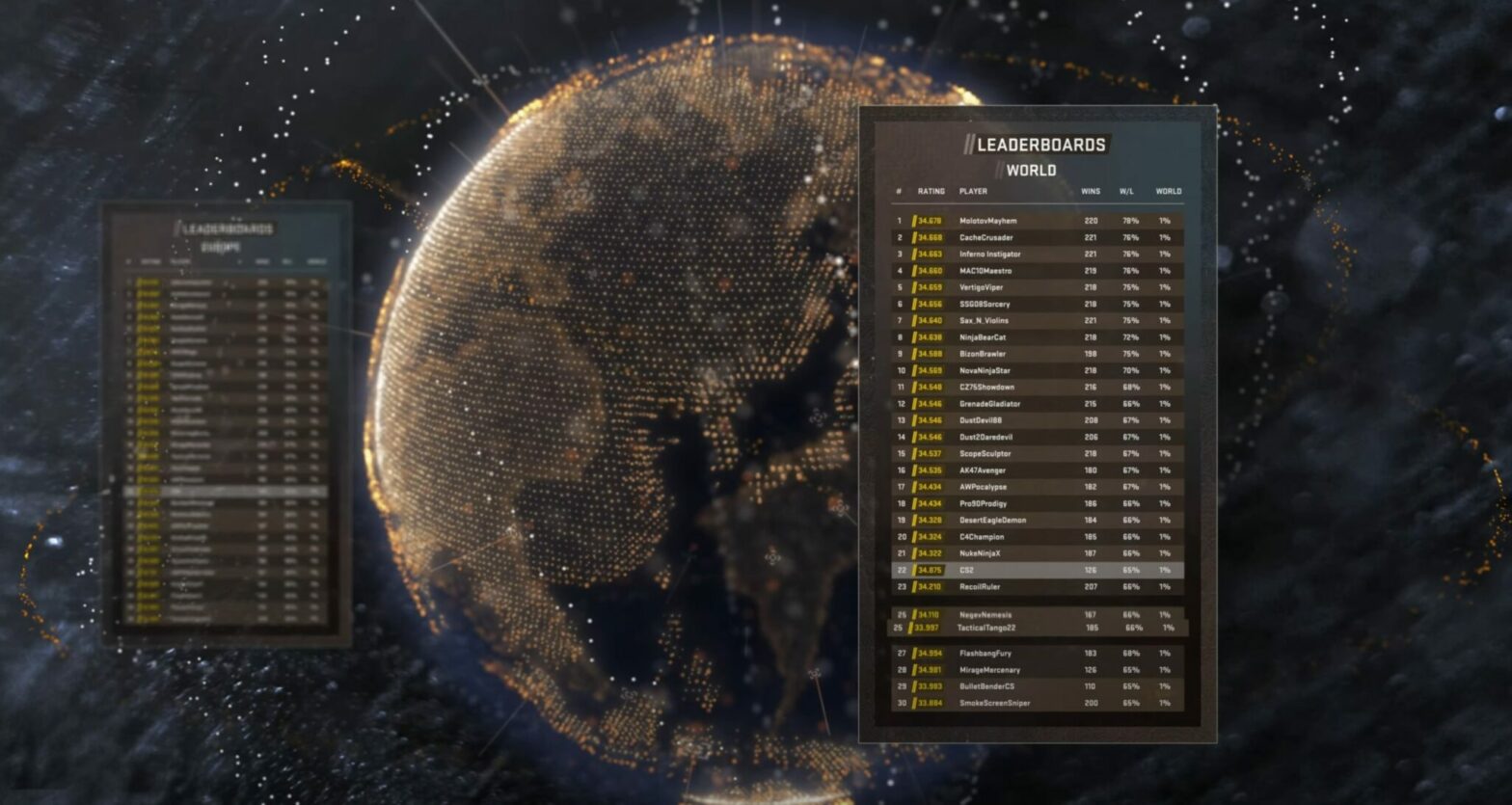 CS2 on X: Leaderboards are starting to populate in Counter-Strike 2! See  who's the best on your friends list, in your region, and around the World.  In North America, you'll see clear