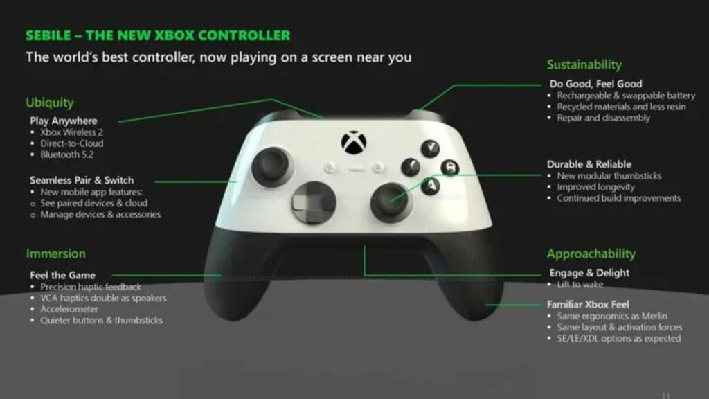 The new XBOX Controller
