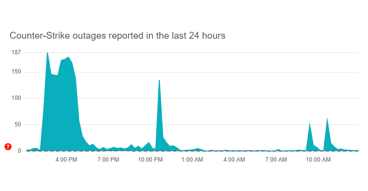 Game outages screenshot (Image via Downdetector)