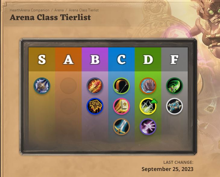 HearthArena Class Tier List