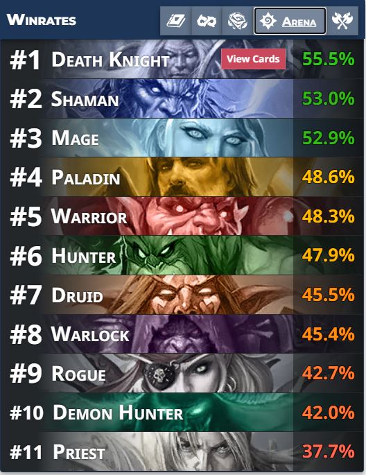 Hearthstone Arena Tier List Classes