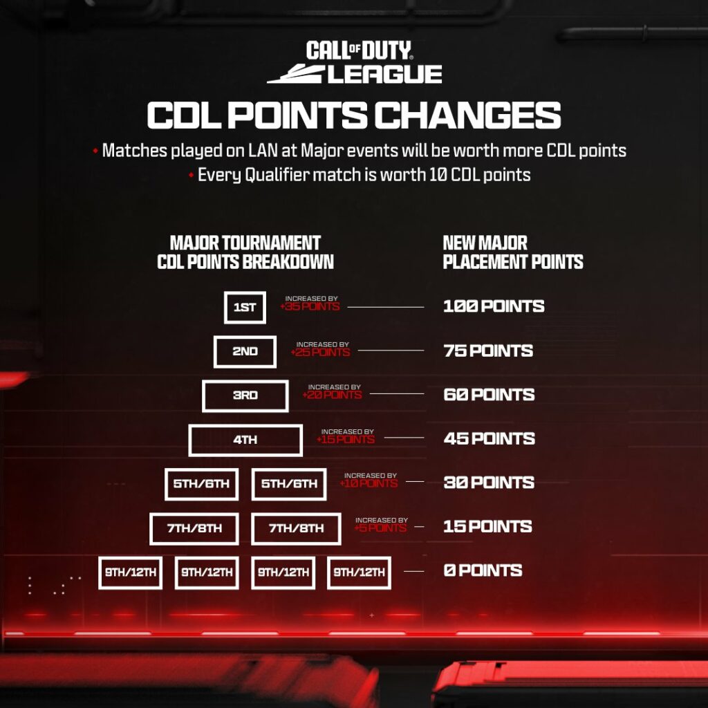 CDL 2024 schedule confirms dates of all four Majors esports.gg