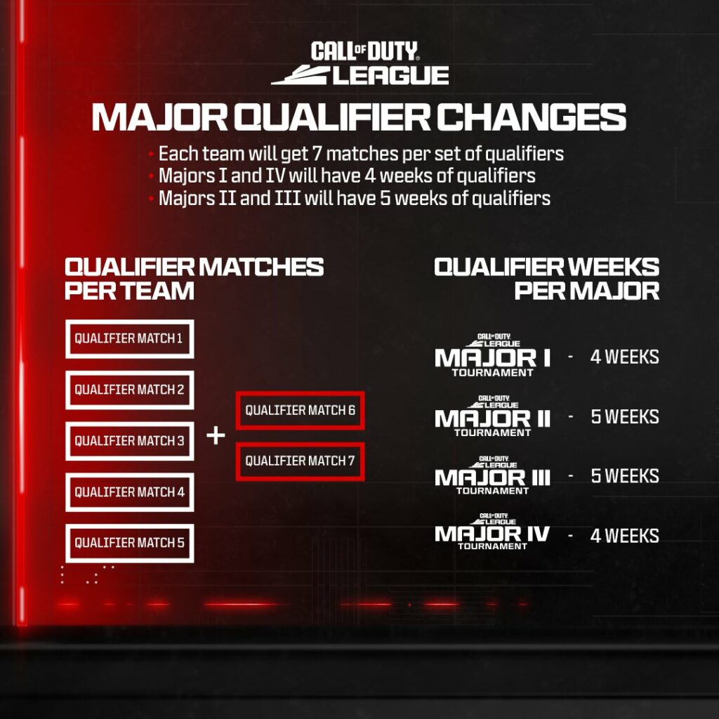 CDL 2024 schedule confirms dates of all four Majors esports.gg