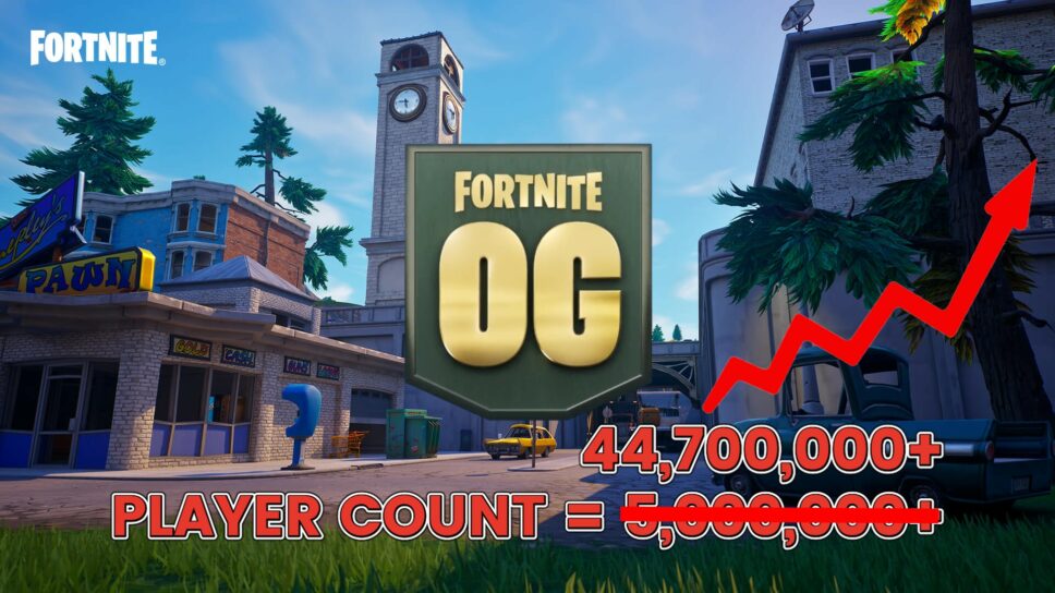 Fortnite player count eclipsed 44.7 million for the OG season launch cover image