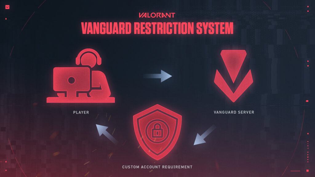Vanguard program graphic (Image via Riot Games)