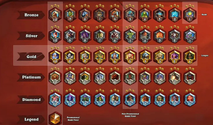 Hearthstone ranking system (Image via Blizzard Entertainment)