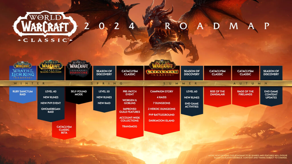WoW Classic 2024 roadmap (Image via Blizzard Entertainment)
