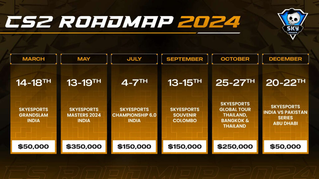 Skyesports 2024 CS2 tournament schedule (Image via Skyesports)