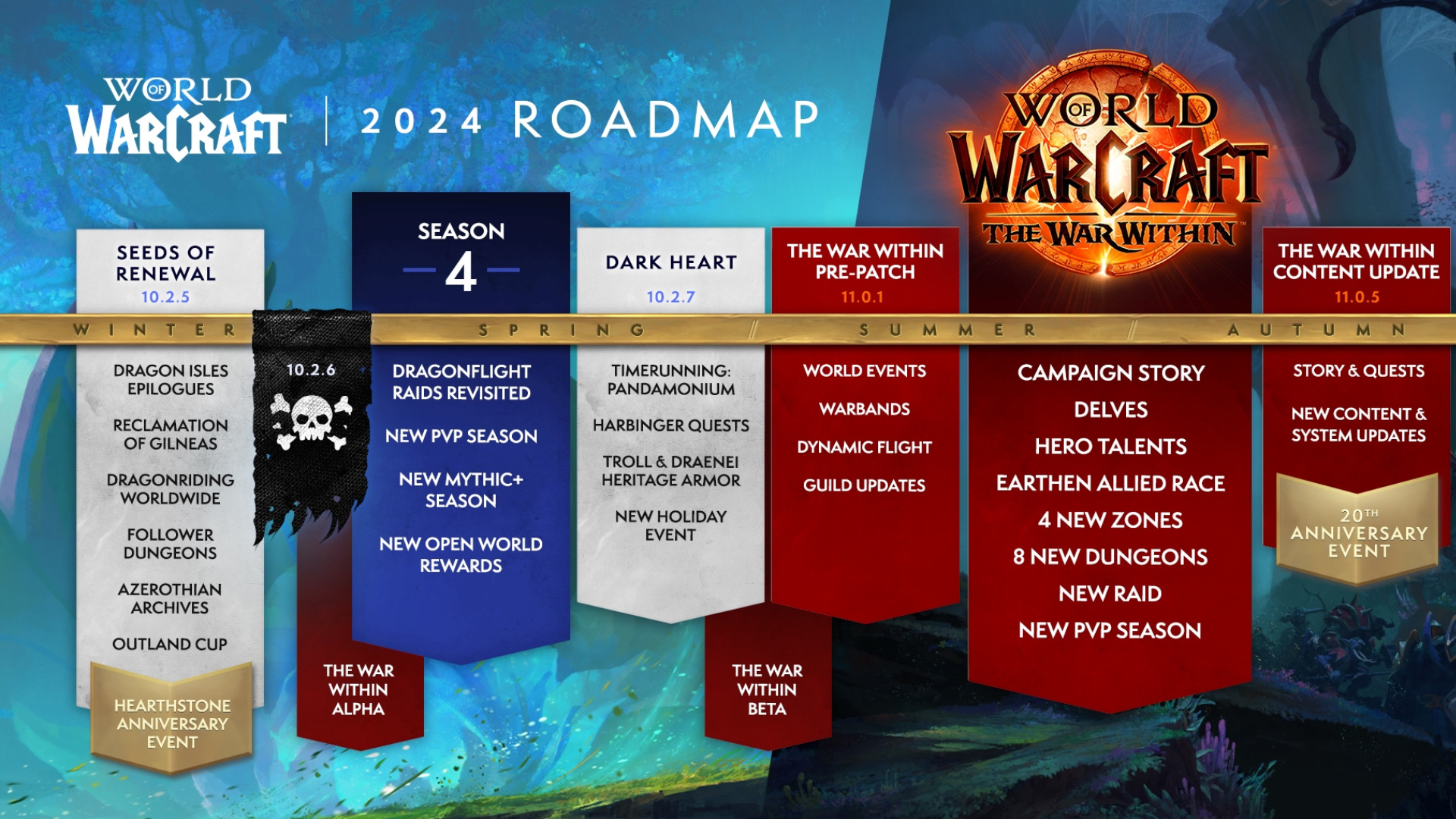 WoW 2024 roadmap reveals War Within patch dates, new Heritage armors