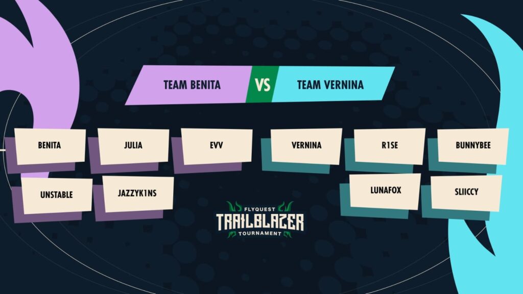 A look at both team's rosters (Image via FlyQuest)