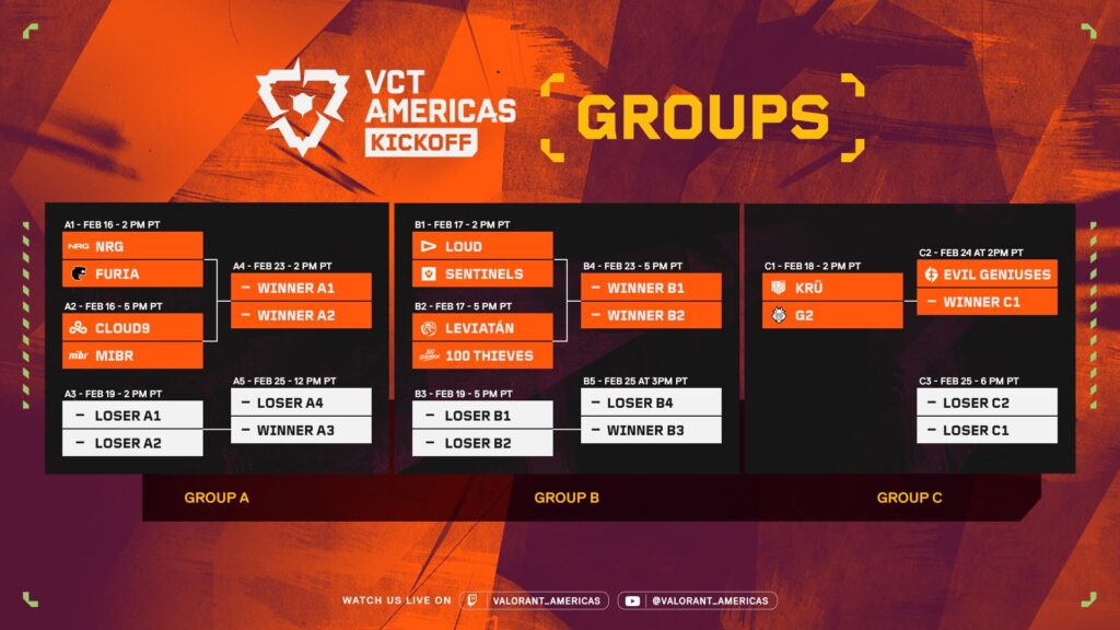 Evil Geniuses gets that all important bye in the Group Stage (Image via Riot Games)