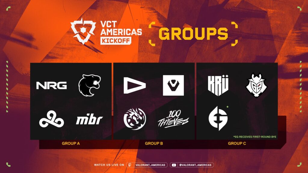 NRG slots into group A against C9, FURIA, and MIBR (Image via Riot Games)