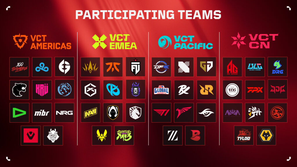 The teams fighting all year for a spot at Champions 2024 (Image via Riot Games)