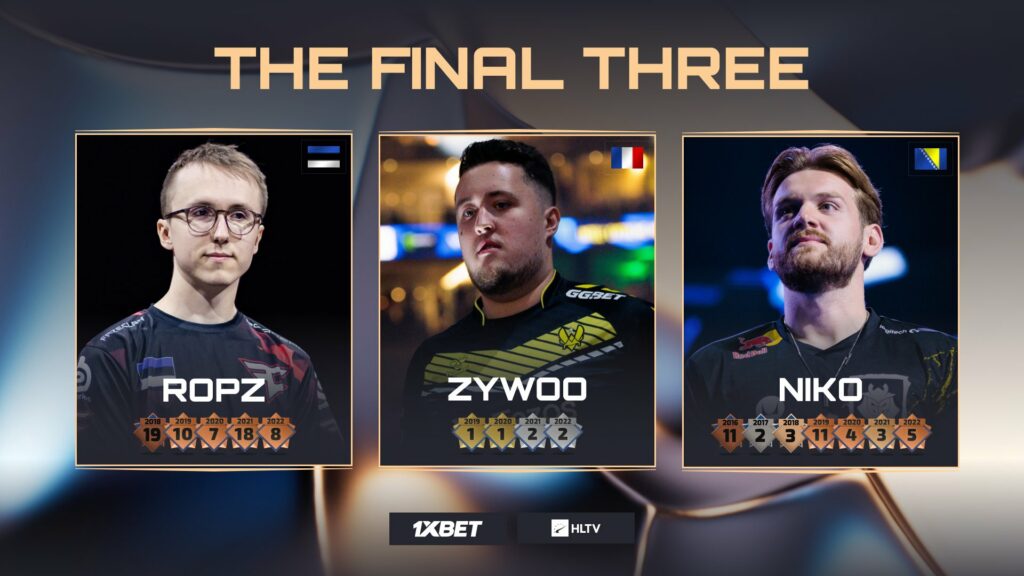 The three finalists for Player of the Year at the HLTV Awards 2023 (Image via <a href="https://twitter.com/HLTVorg/status/1745912413306659197/photo/1">HLTV's Twitter</a>)