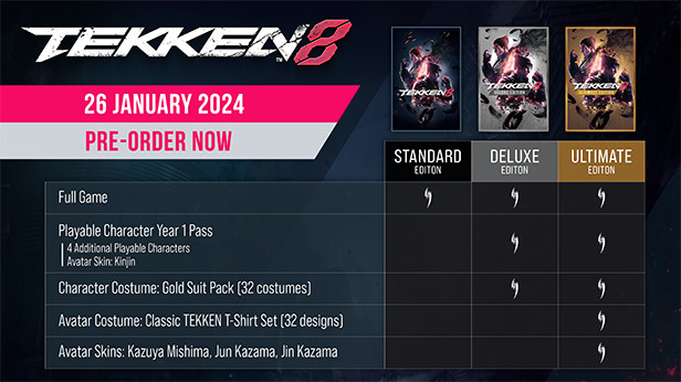 Screenshot of Tekken 8's preorder differences (Image via Bandai Namco Entertainment)