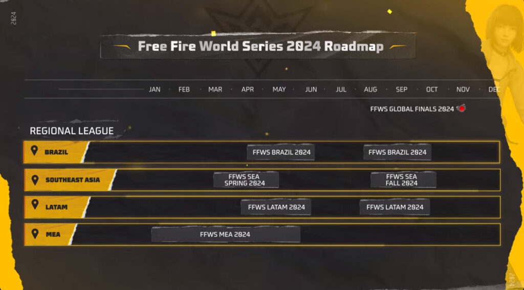 Regional leagues will have different start dates (Image via Free Fire Esports)