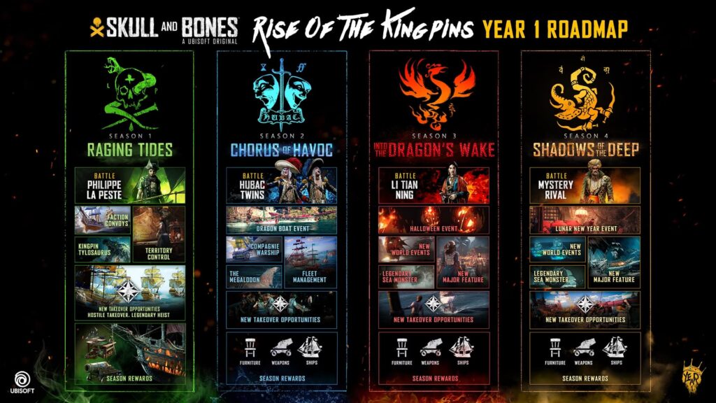 The full Year 1 roadmap for Skull and Bones (Image via Ubisoft)