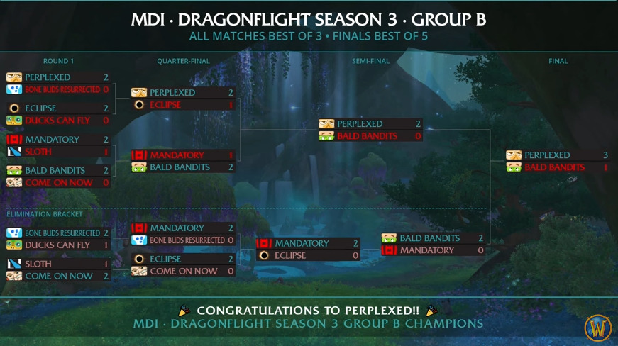 WoW MDI 2024 Group B results (Image via Blizzard Entertainment)