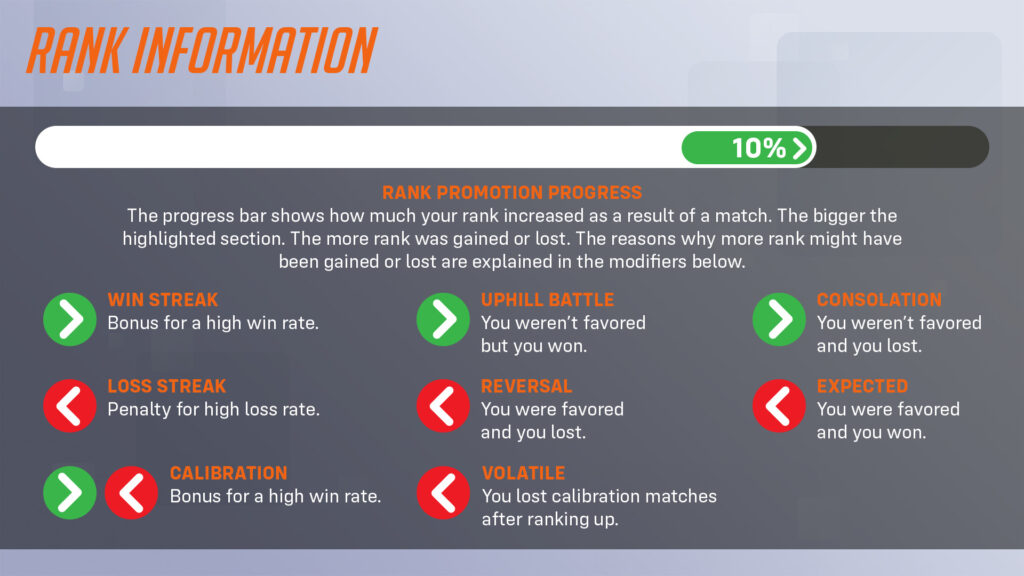 Overwatch 2 ranked modifiers (Image via Blizzard Entertainment)