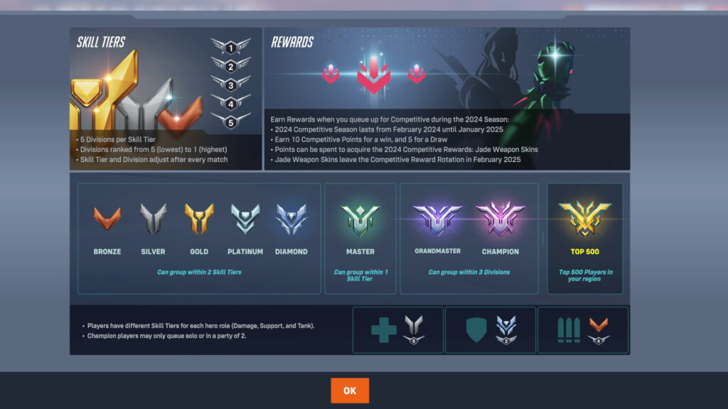 Overwatch 2's new ranked system explained (Image via Blizzard Entertainment)