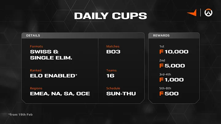 Overwatch 2 We Are So Back Cup: Daily format (Image via FACEIT)