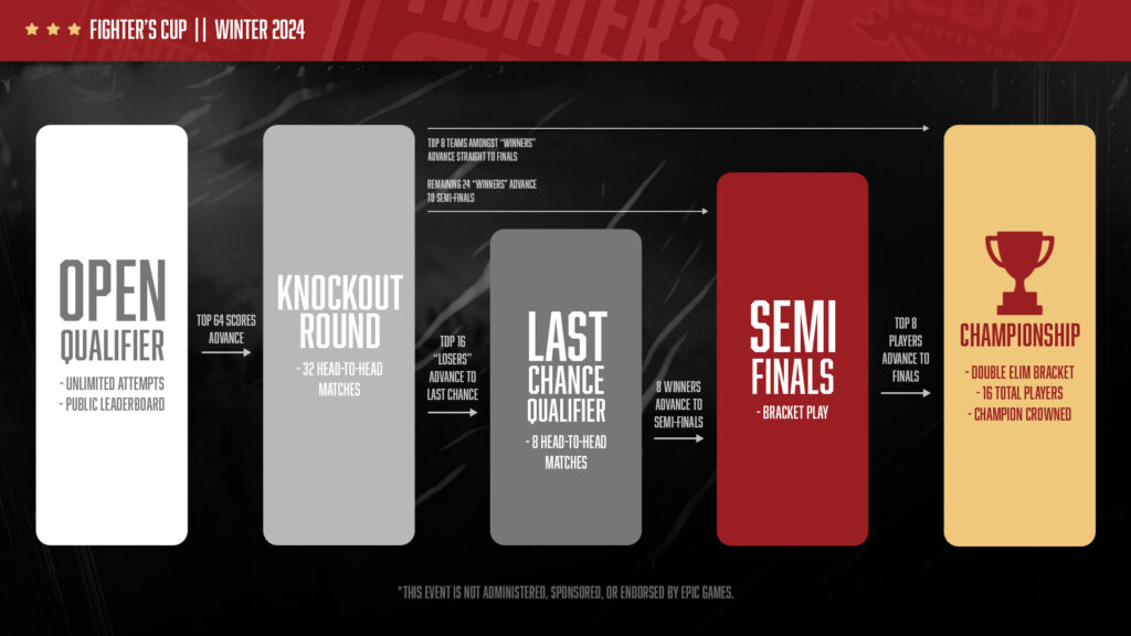 Fighter's Cup information (Image via erena)