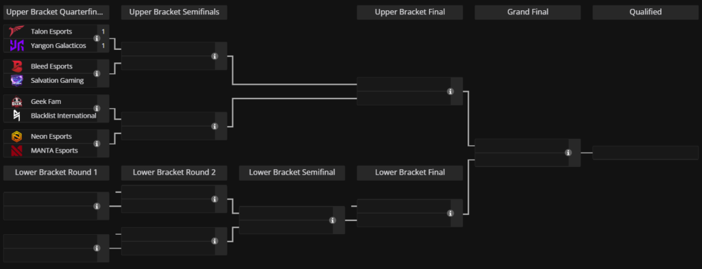 PGL Wallachia Season 1 Closed Qualifier bracket (Image by <a href="https://liquipedia.net/dota2/PGL/Wallachia/1/Southeast_Asia/Closed_Qualifier">Liquipedia</a>)