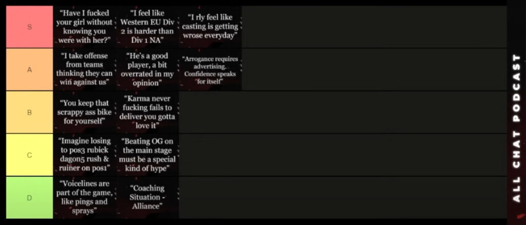 Complete tier list of Ceb's hottest takes and tweets (Image via All Chat podcast)