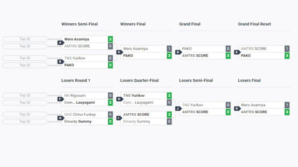 SNK World Championship 2023 Last Chance Qualifier results (Image via start.gg)