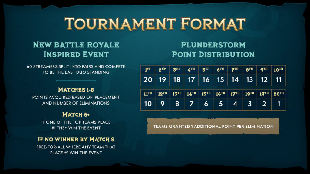 WoW Plunderstorm Creator Royale format and information (Image via Blizzard Entertainment)