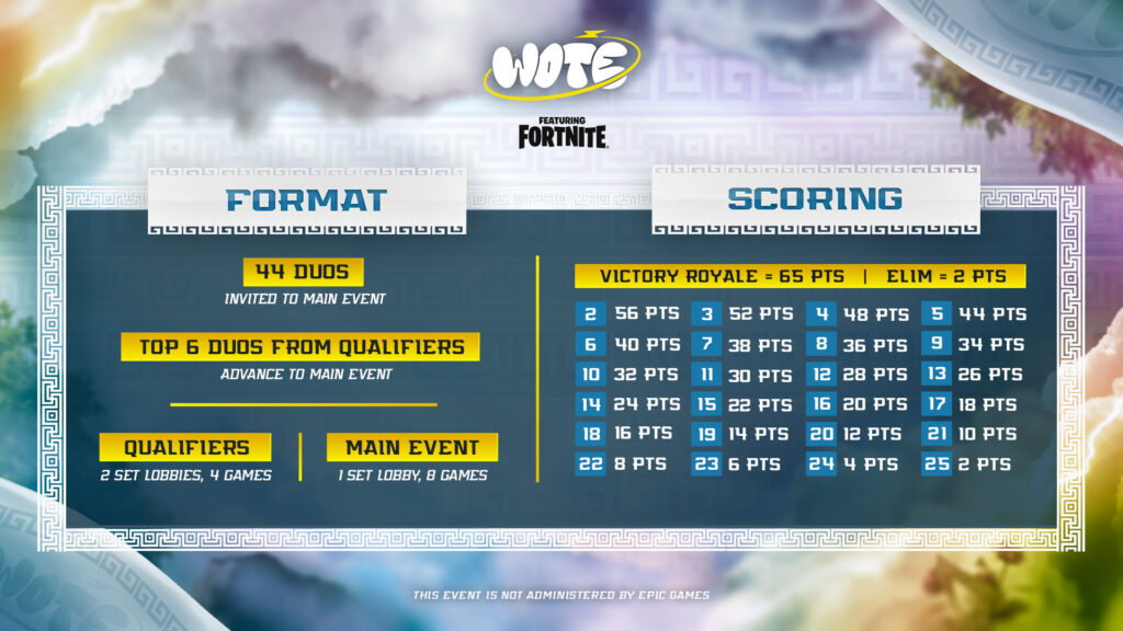WOTE Fortnite tournament format (Image via eFuse)
