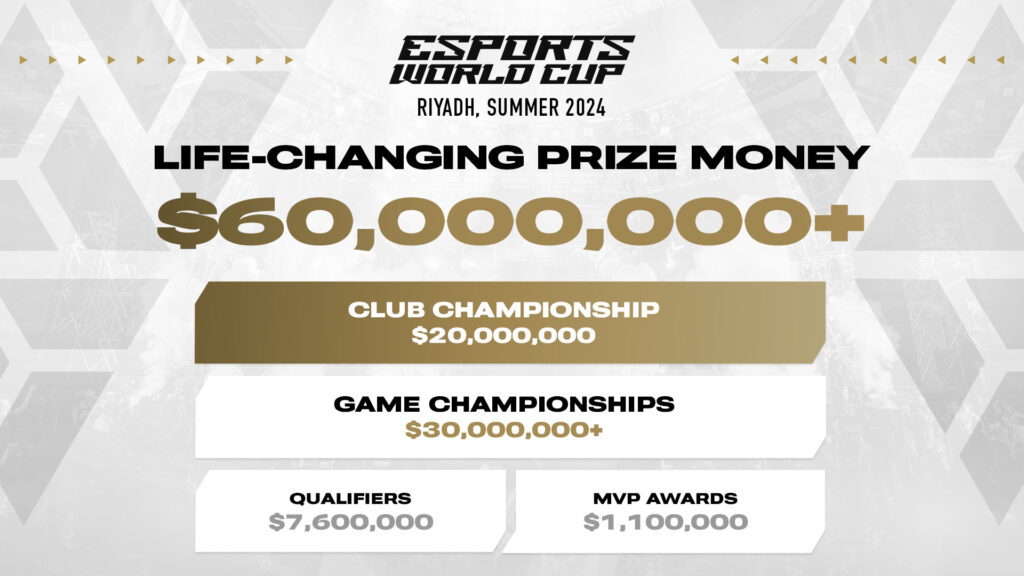 The largest share of the money will go to game championships (Image via Esports World Cup Foundation)