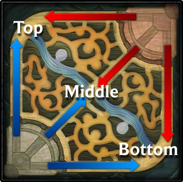 League of Legends: Lanes of the game map Summoner’s Rift