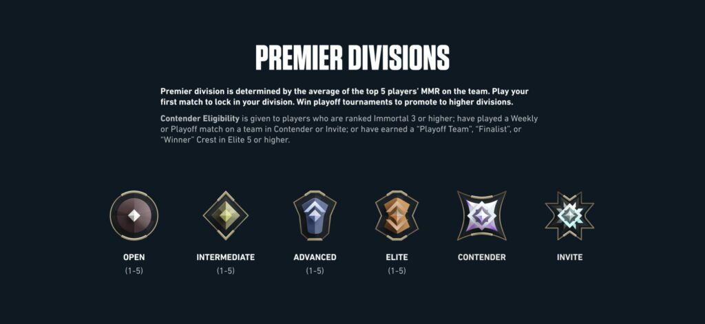 All Premier Divisions, including the new VALORANT Premier Invite Division.