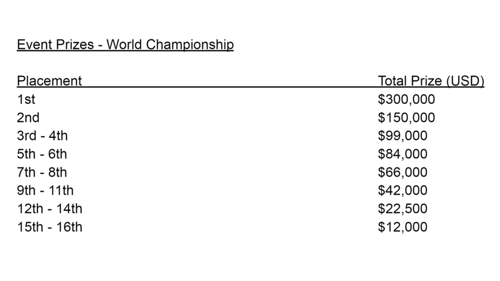 A screenshot of the RLCS 2024 World Championship prizing split taken from the official RLCS 2024 rules.