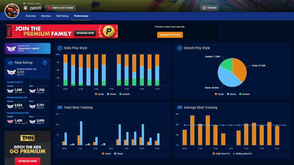 Screenshot of the RL Tracker performance graphs for Team Vitality's zen (Image via esports.gg)