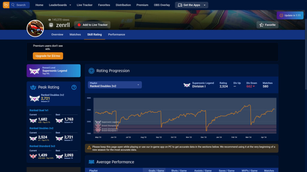 Screenshot of the RL Tracker rating progression for Team Vitality's zen.