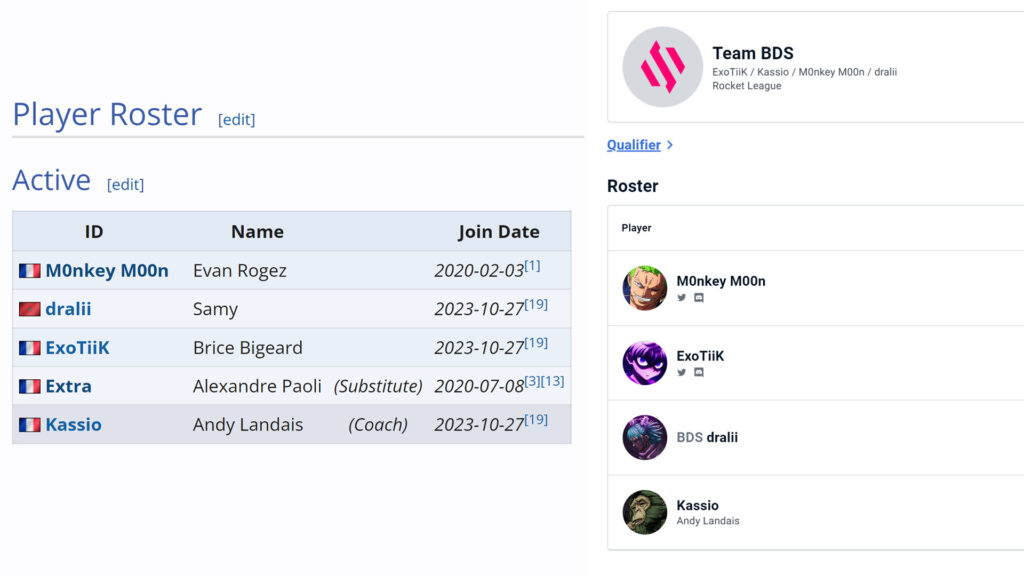<em>Screenshots of Team BDS' roster on Liquipedia and RLCS 2024's start.gg page (Image via esports.gg)</em>