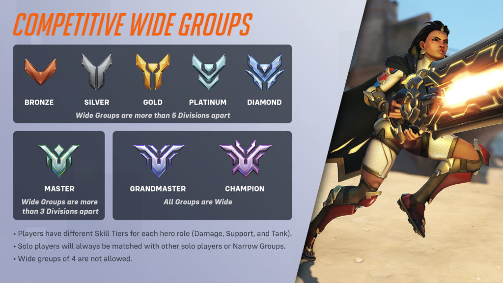 Overwatch 2 wide group queue explained (Image via Blizzard Entertainment)