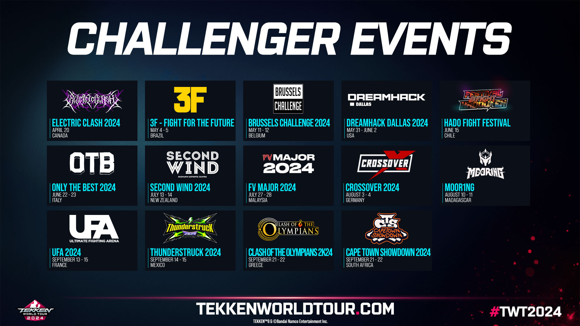 Electric Clash 2024 открывает мероприятия Tekken World Tour 2024 Challenger