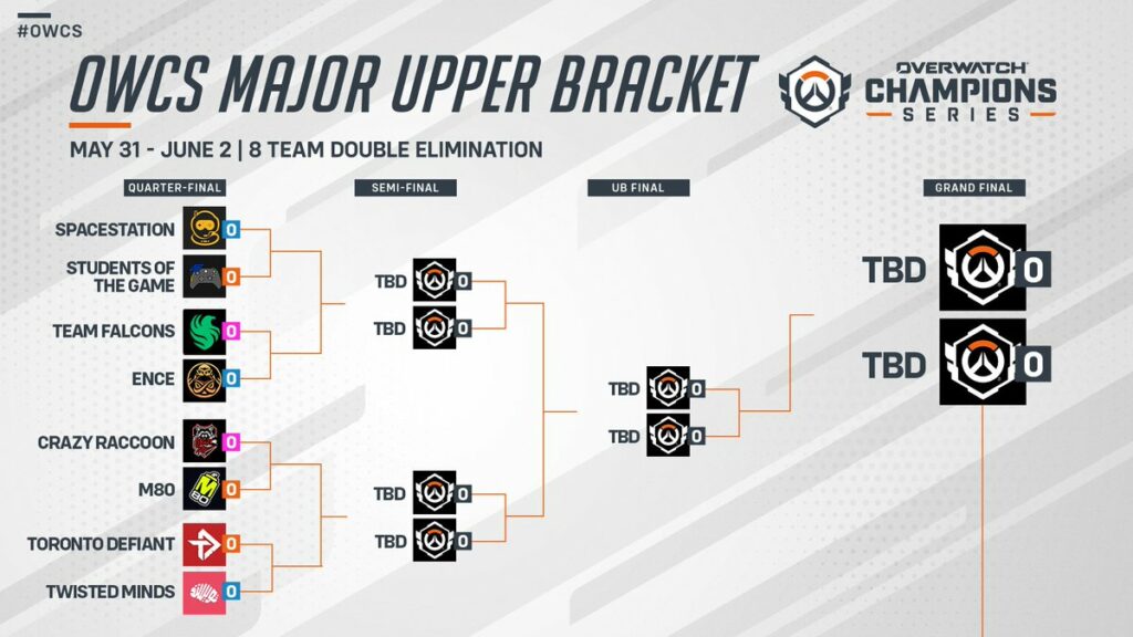The upper bracket for the OWCS Dreamhack Dallas major (Image courtesy of the OWCS)
