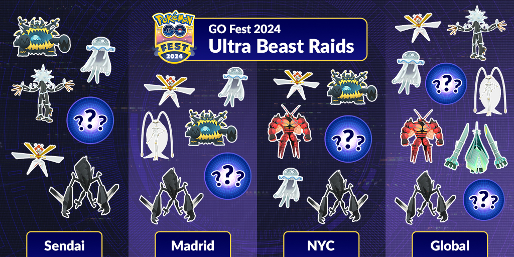 Pokémon GO Fest Raids 2024