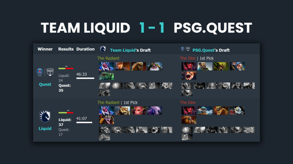 Team Liquid ties the series against an already eliminated PSG.Quest (Stats by Dotabuff)