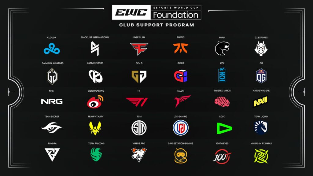 A total of 30 clubs are part of EWCF Club Support Program (Image via EWFC)
