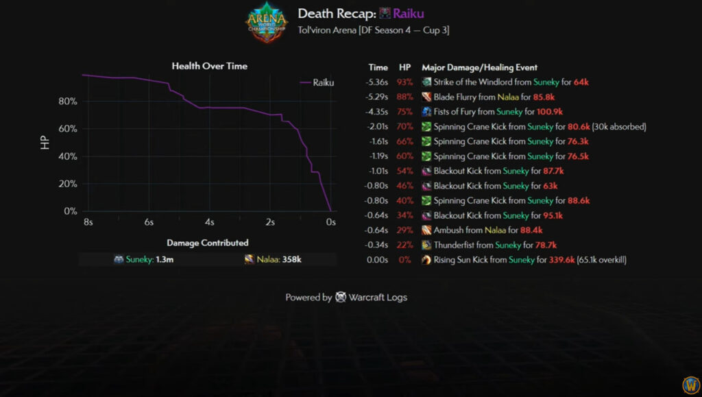 Death recap screenshot (Image via Blizzard Entertainment)